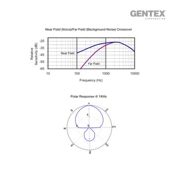 GENTEX FLEXIBLER MIKROFON ARM HGU 56
